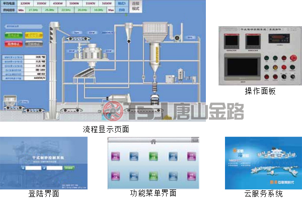 幹式製砂生產線智能控製係統