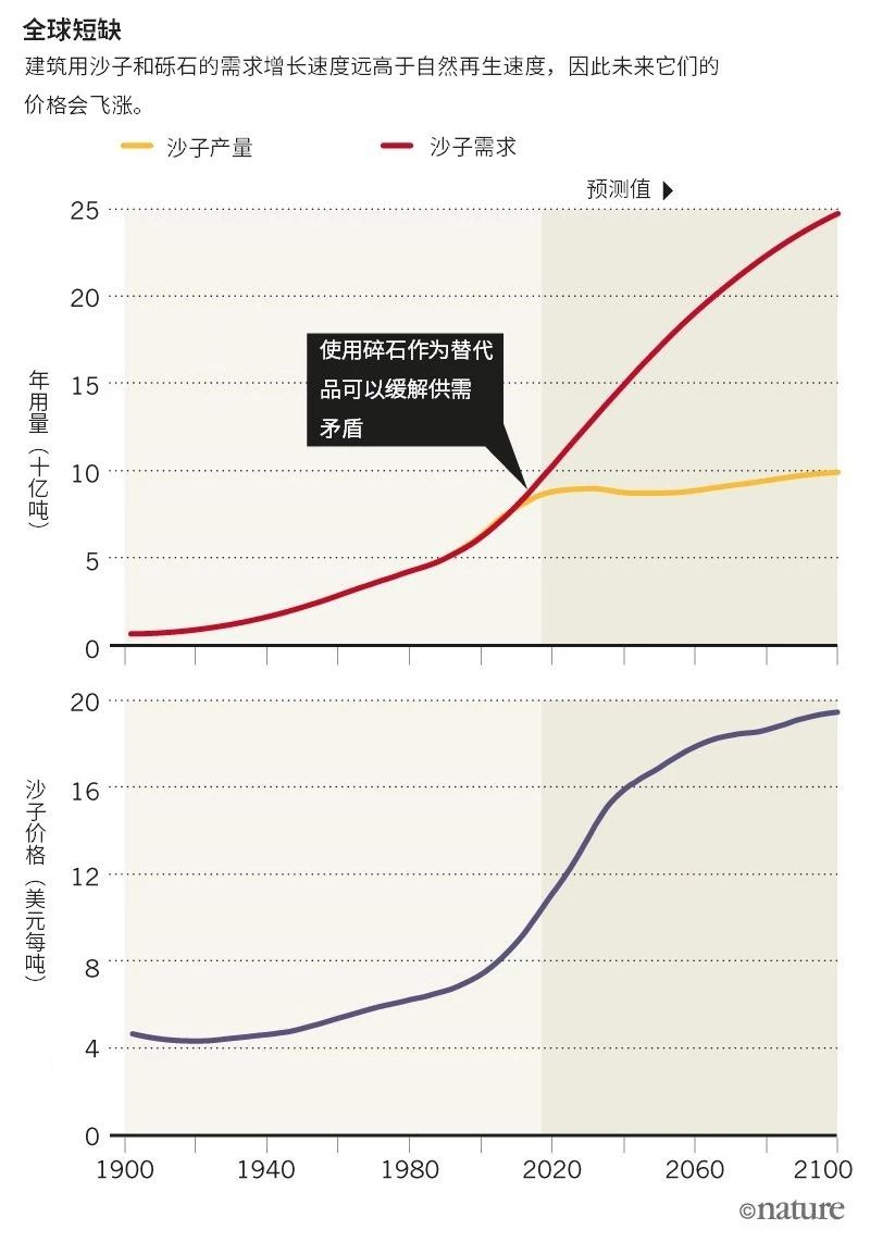 機製砂價格